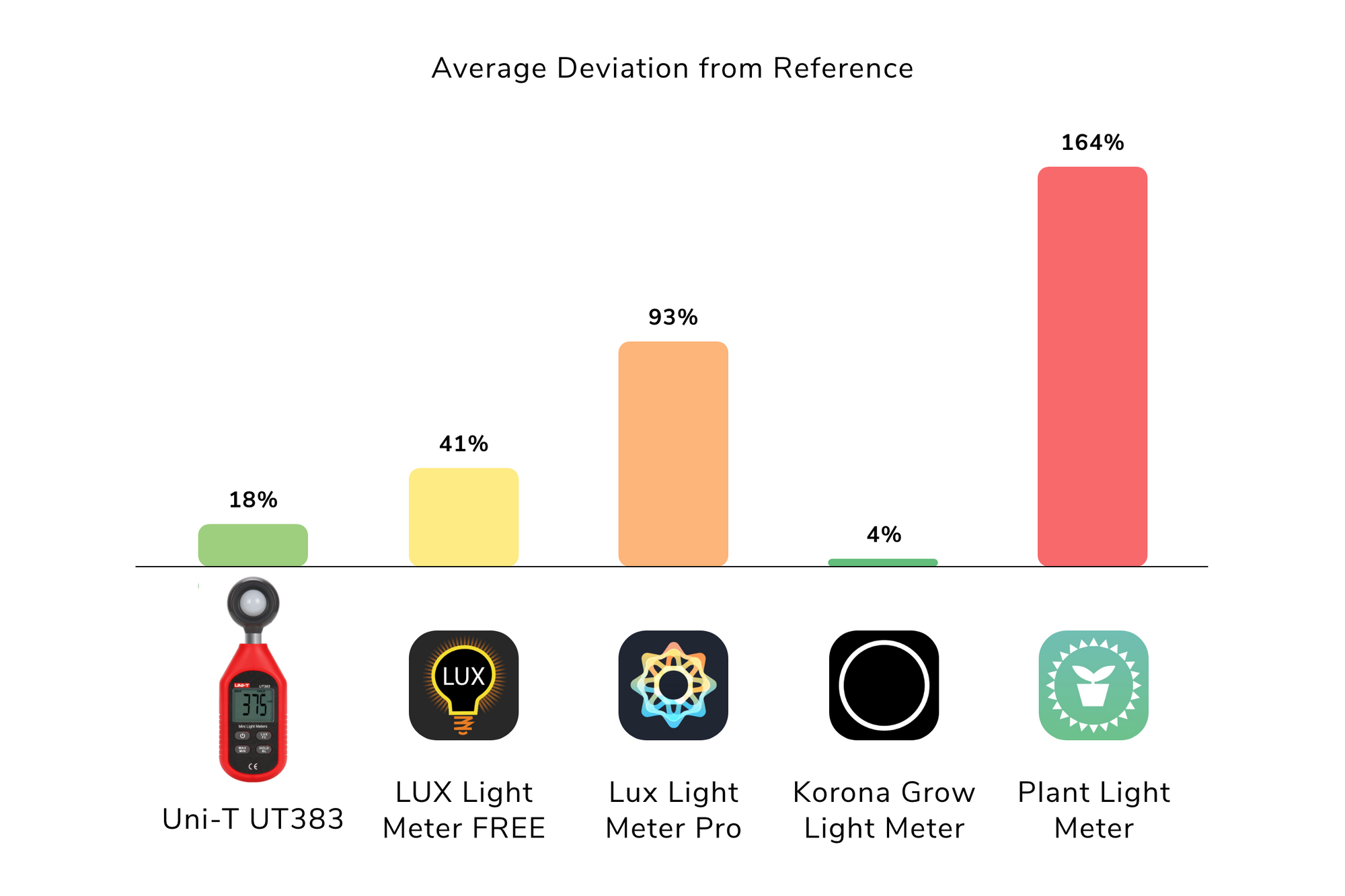 lux for plants