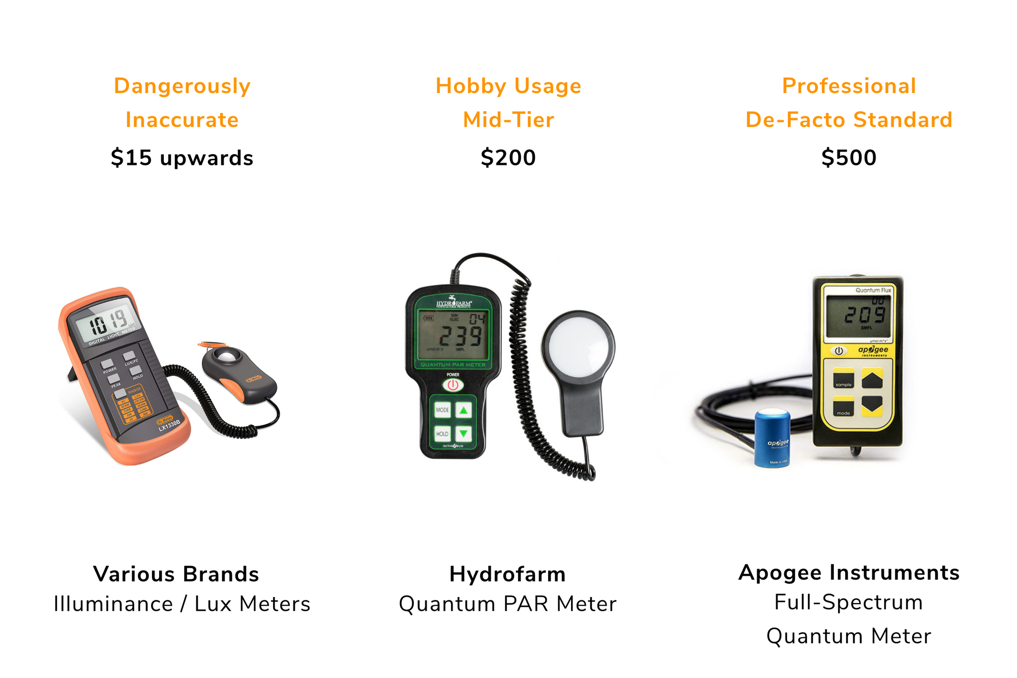 Light Meter App To Measure Lumens Shelly Lighting