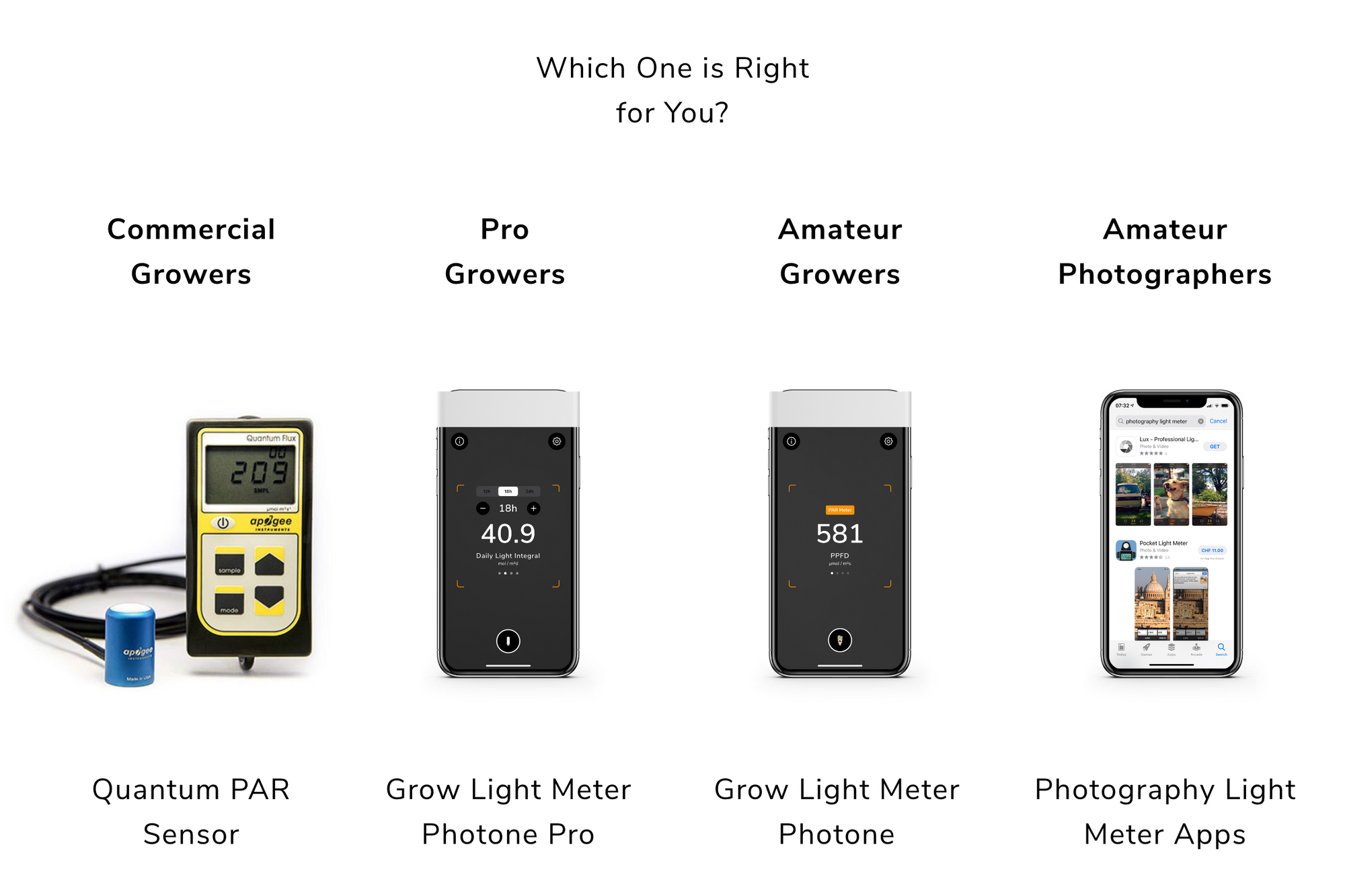 The Best Light Meter App For Plants in 2021