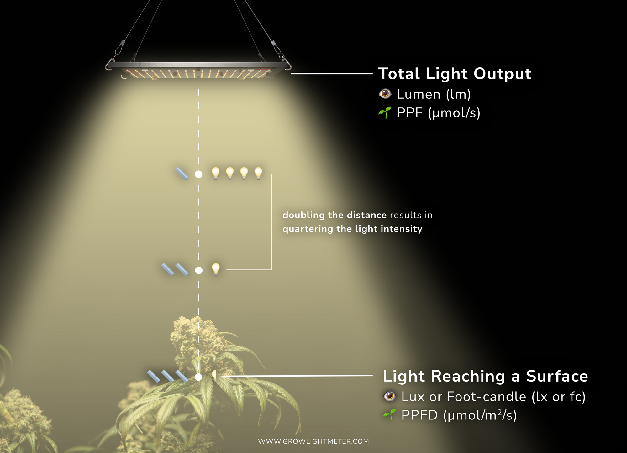 Par vs clearance lumens