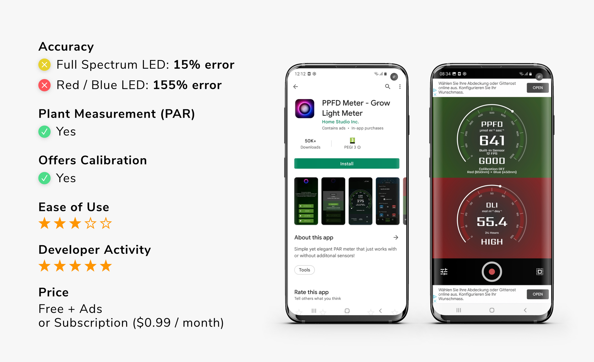 The Best Light Meter App For Plants in 2022