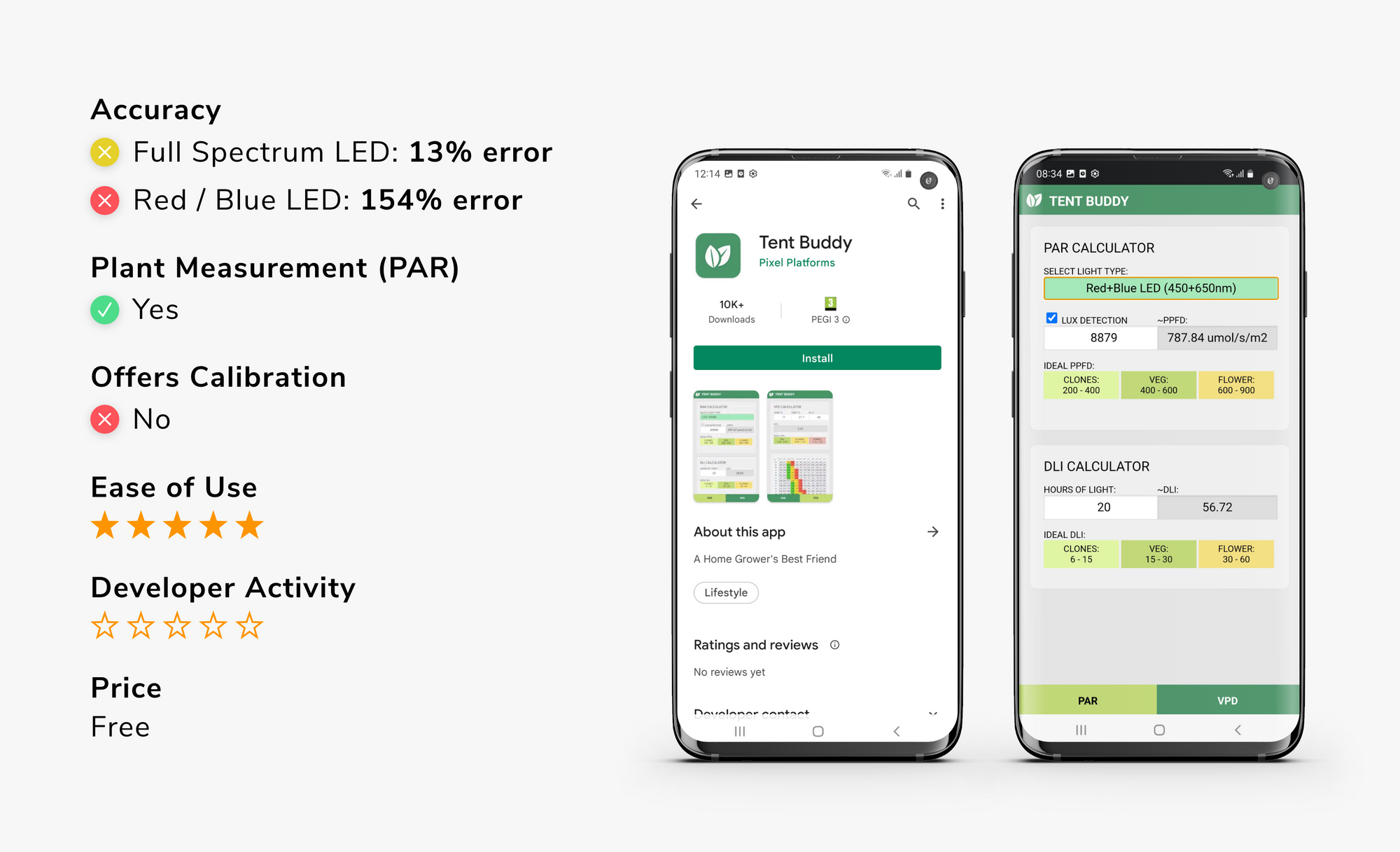 The Best Light Meter App For Plants in 2022