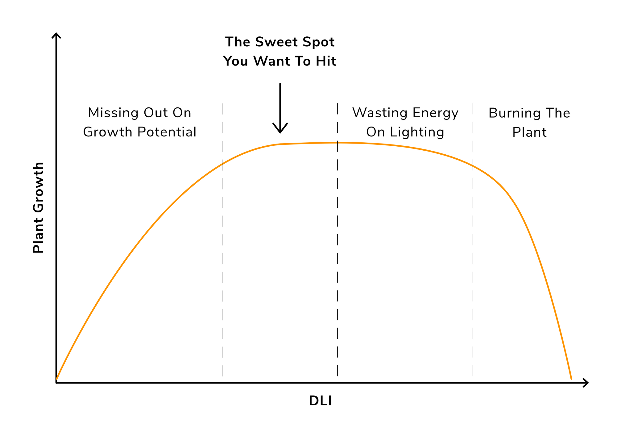 The Daily Light Integral of Plants
