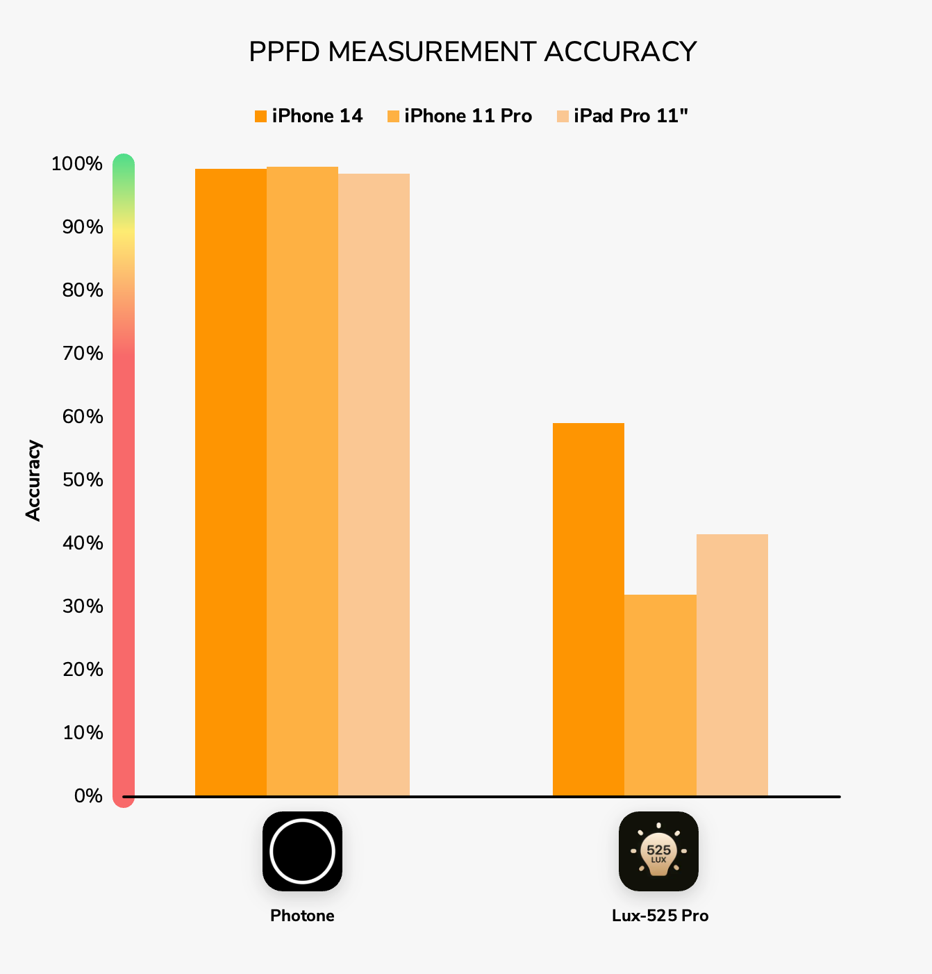 The Best Light Meter App For Plants in 2023