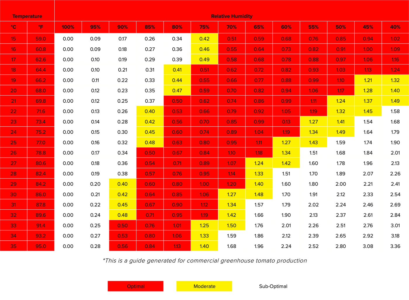 Common PAR Levels For Cannabis common-par-levels-for-cannabis