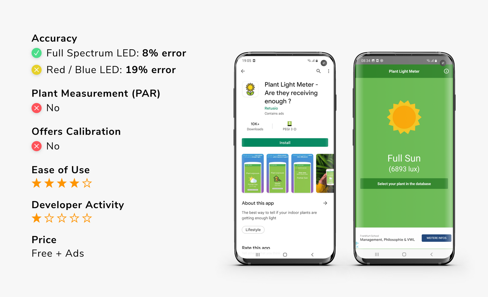 The Best Light Meter App For Plants in 2022