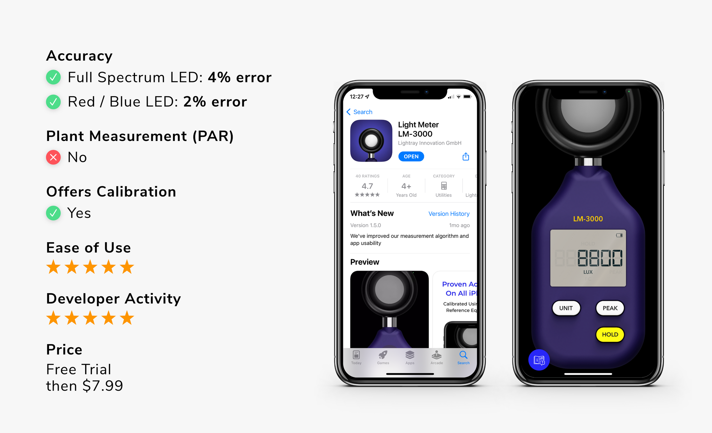 The Best Light Meter App For Plants in 2022
